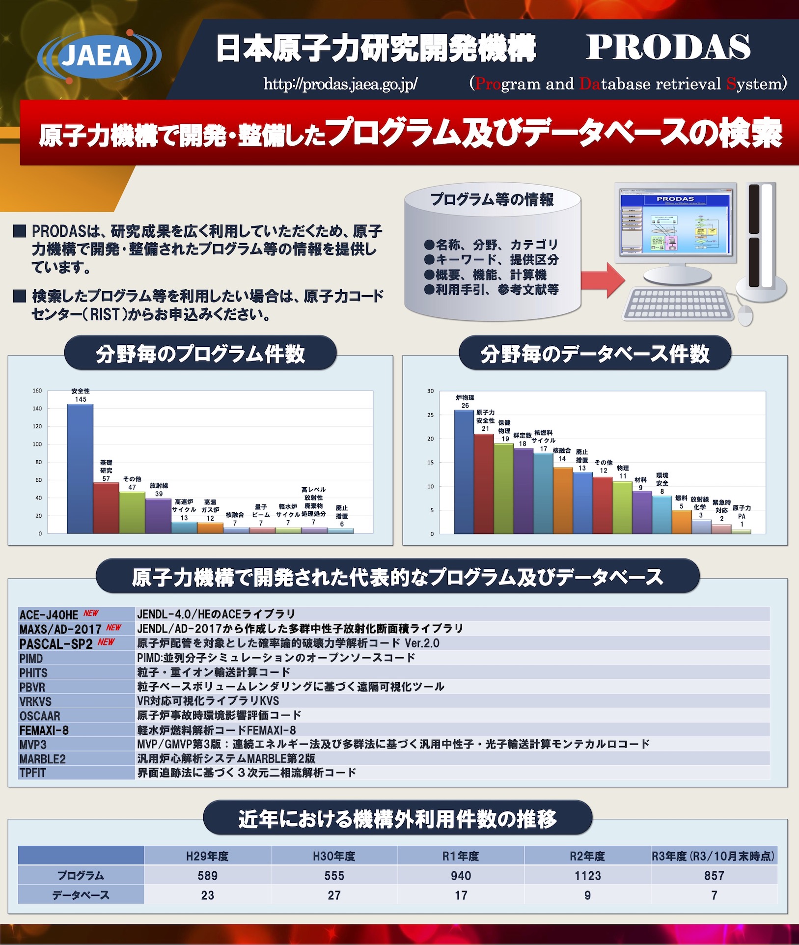 PRODAS:原子力機構プログラムおよびデータベース検索システム